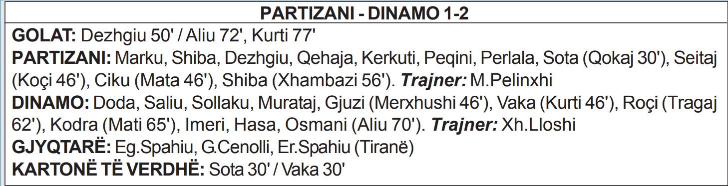 partizani dinamo
