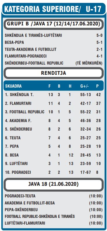 renditja b