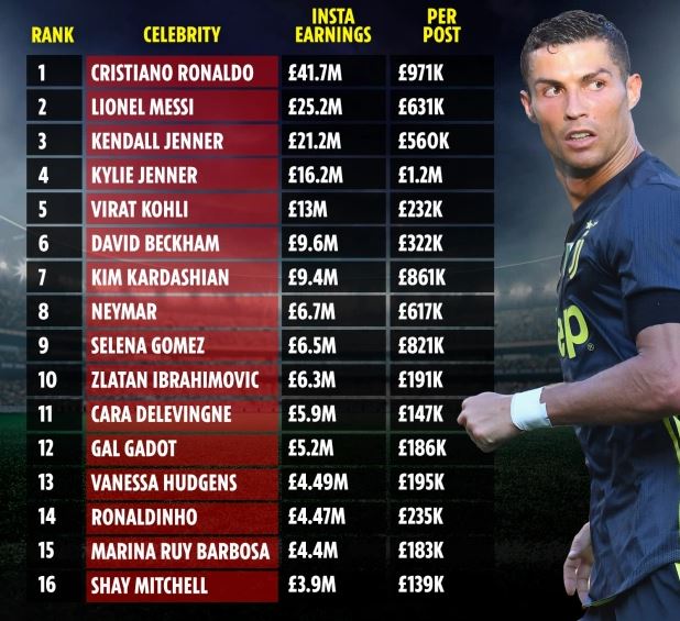 ronaldo