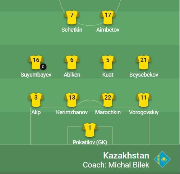 Kazakistani
