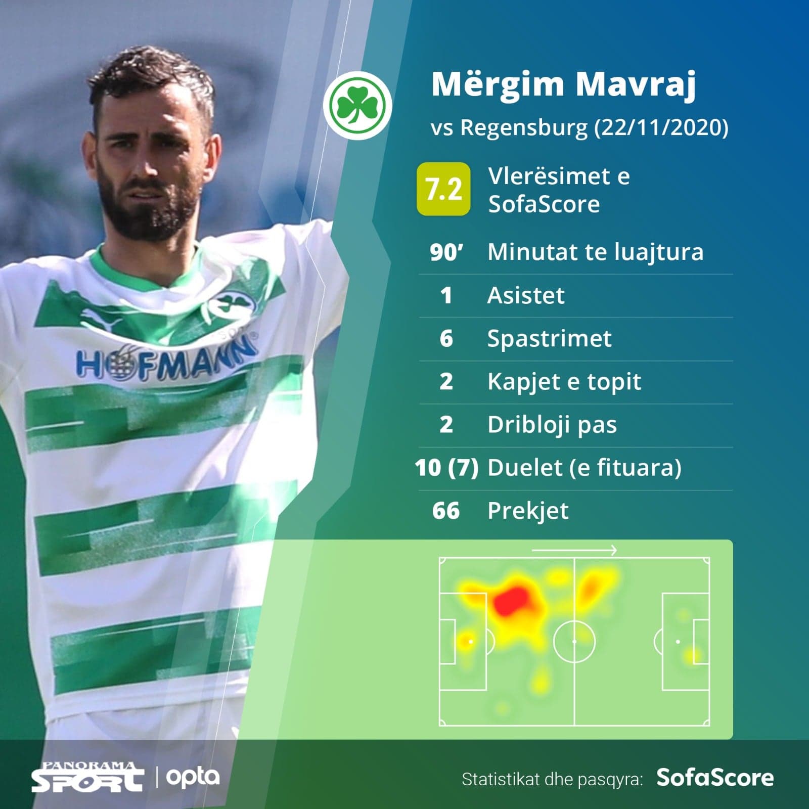 mavraj