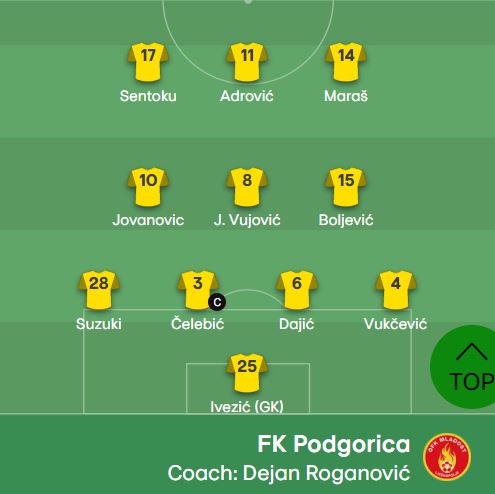 Podgorica