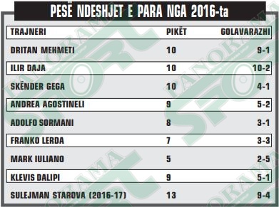statistikat mehmeti