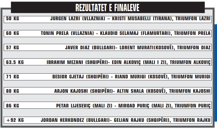 Rezultatet e finaleve