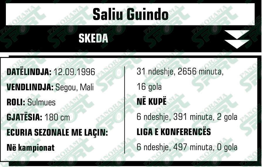 GUINDO