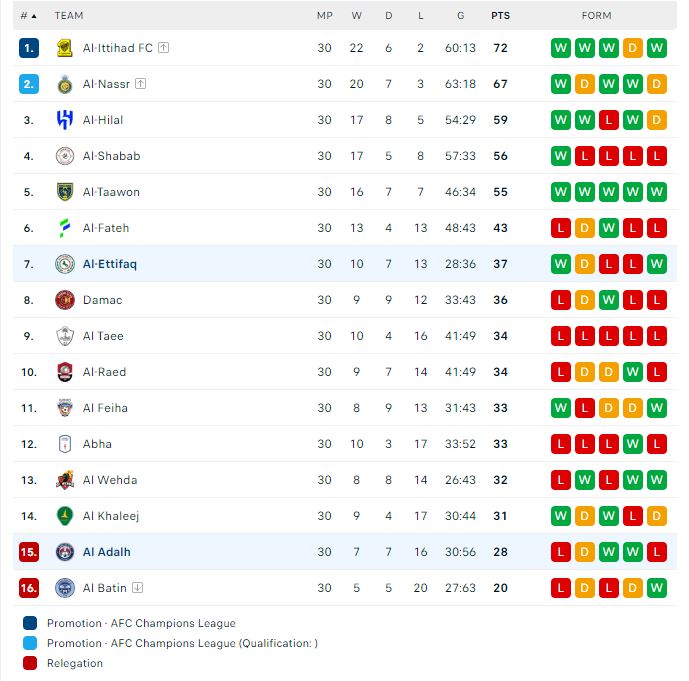 al nassr