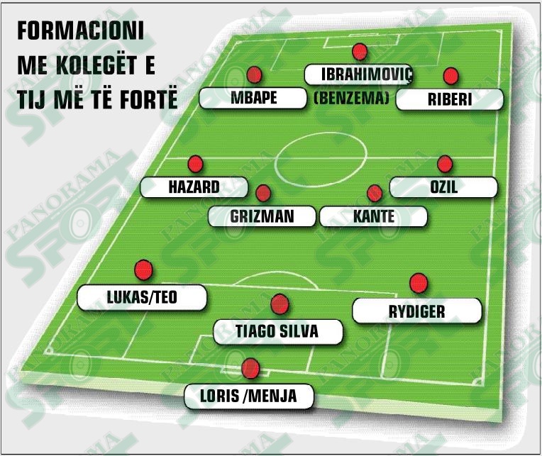 formacioni (1)