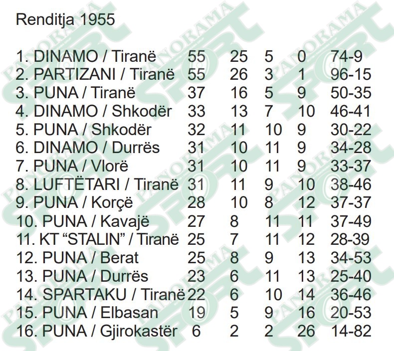renditja 1955 (1)