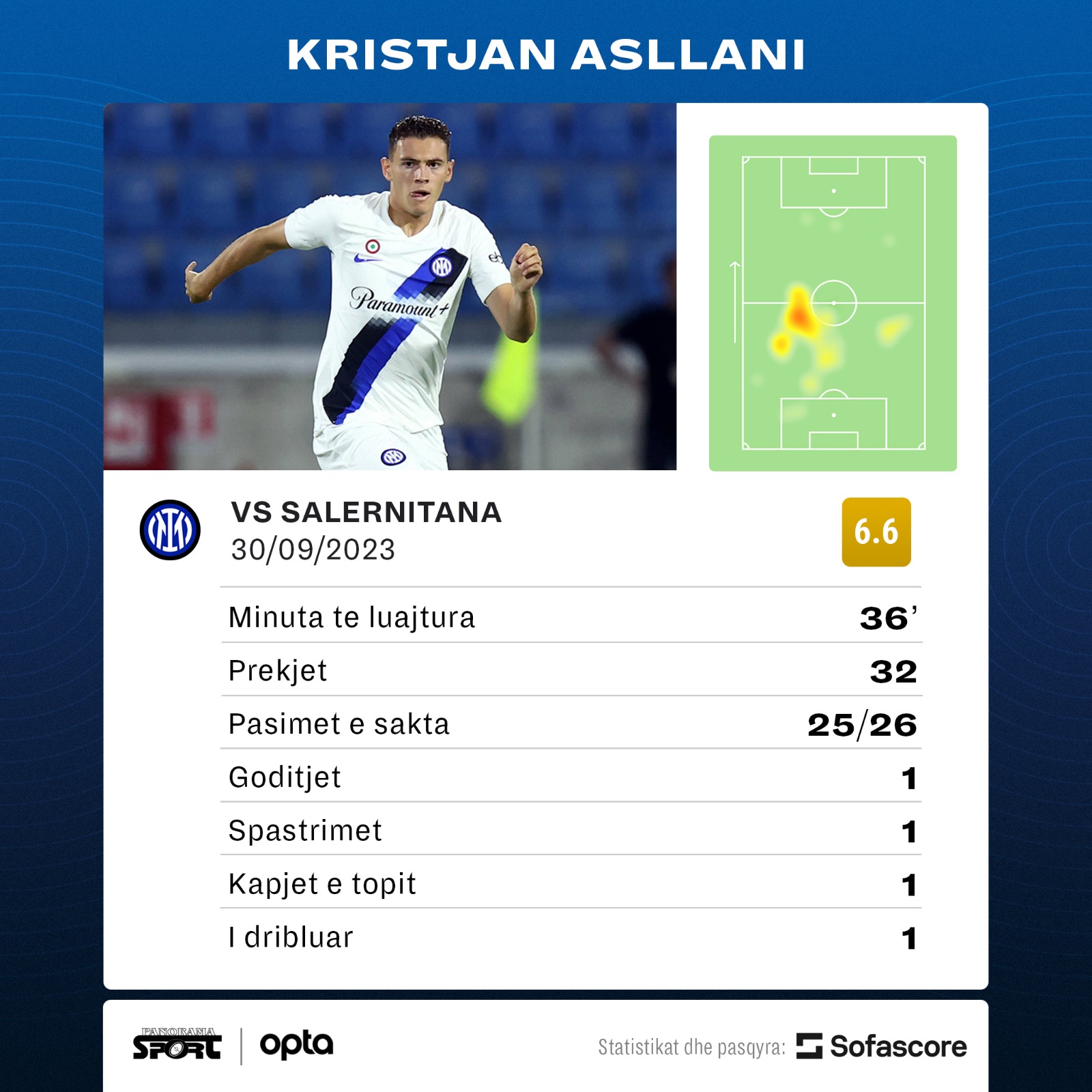 ASLLANI NOTA