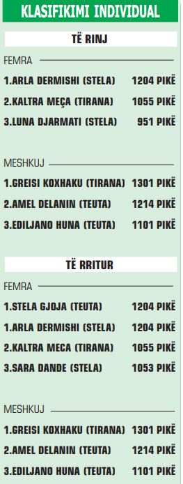 KLASIFIKIMI INDIVIDUAL