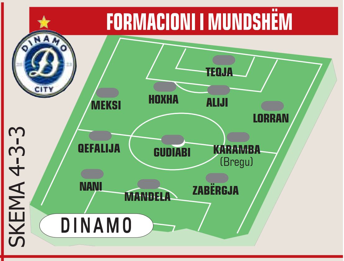DINAMO