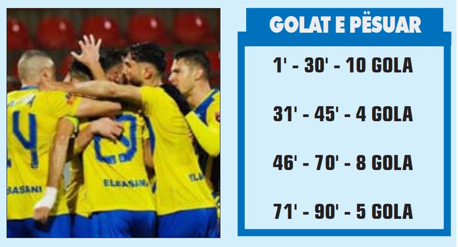 GOLAT E PESUAR