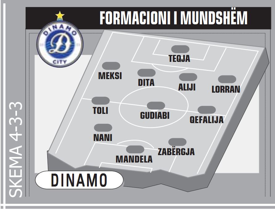 dinamo