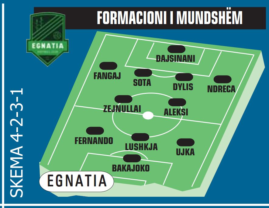 egnatia