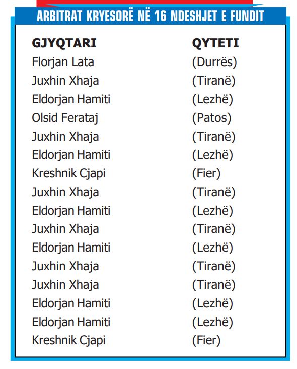 gjyqtaret