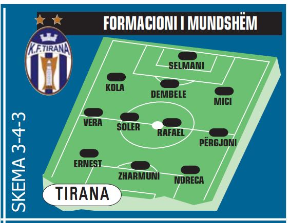 TIRANAAAAAAA