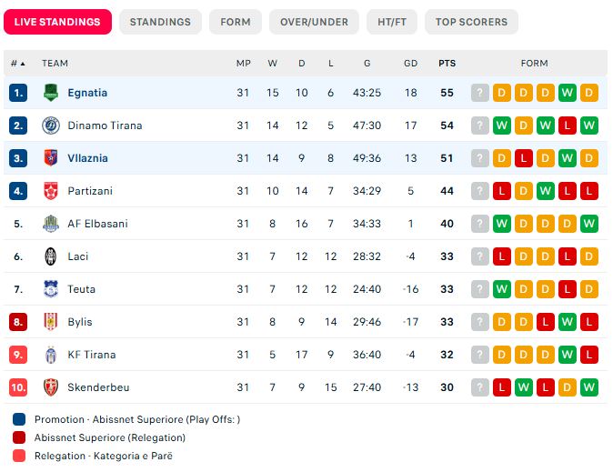 superiore