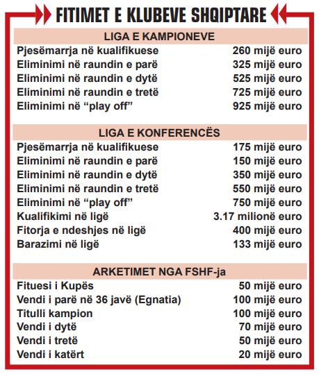 FITIMET