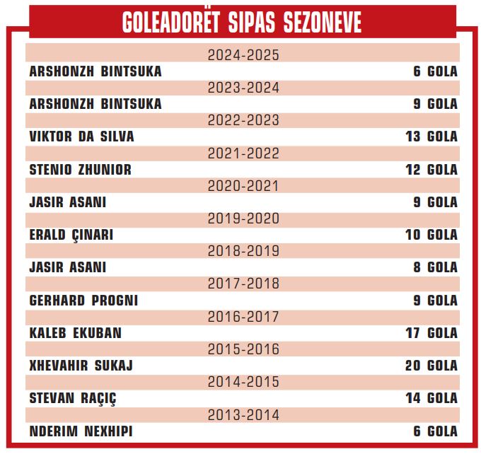 GOLEADORET