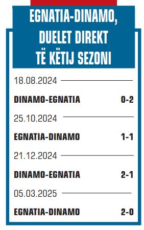 eg di