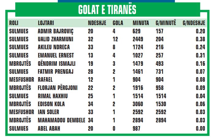 tiranaa