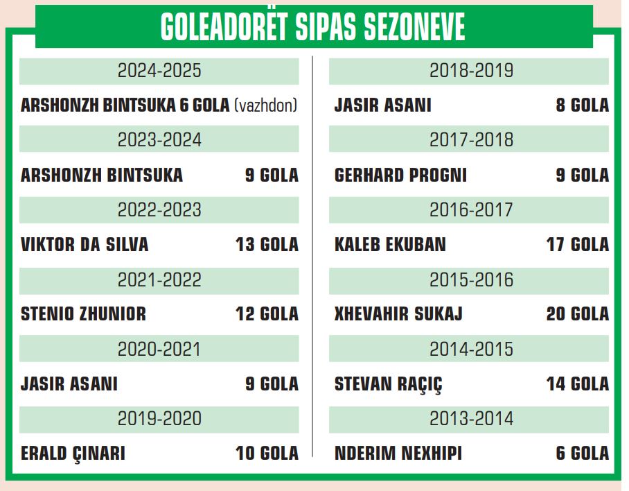GOLEADORET