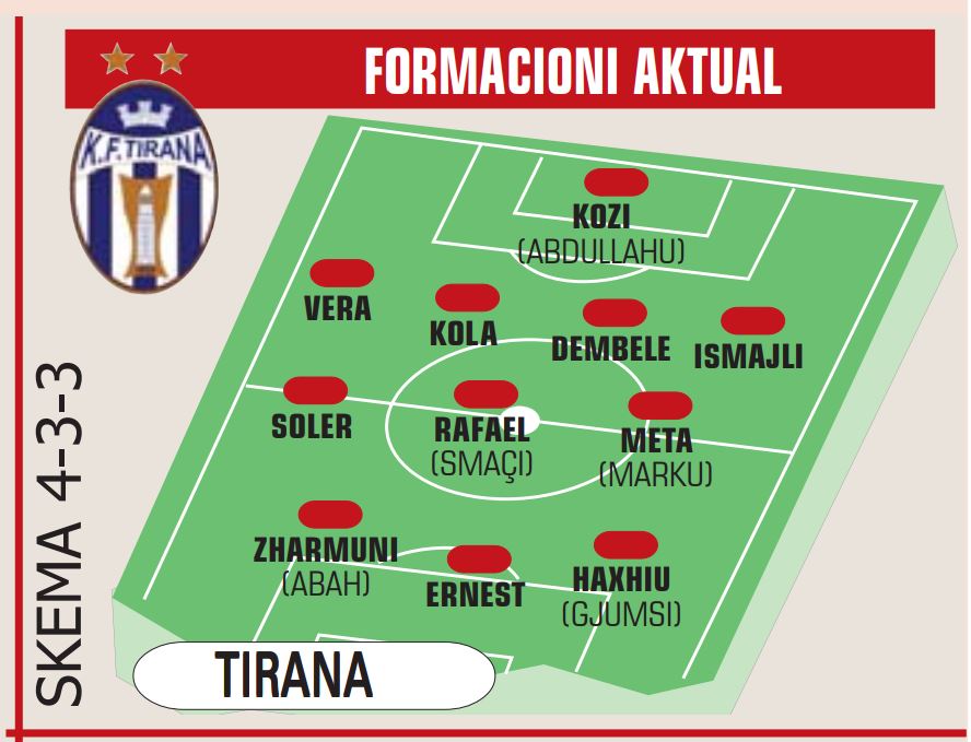 tirana