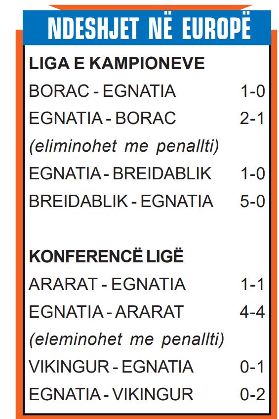 EGNATIA