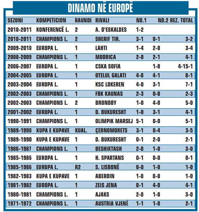 dinamo