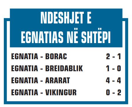 egnatia