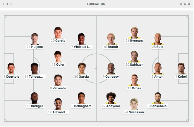 formacionet