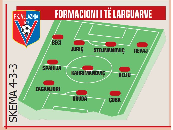 vllaznia