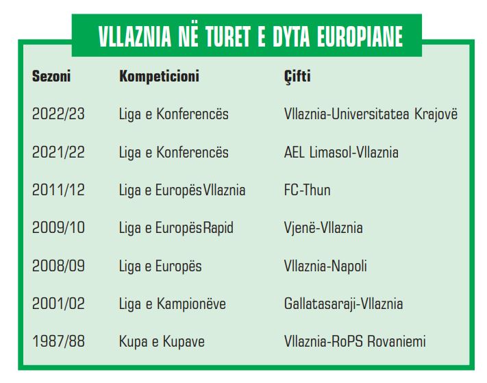 vllaznia