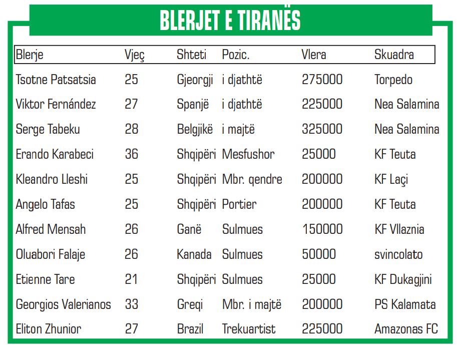 BLERJET E TIRANES