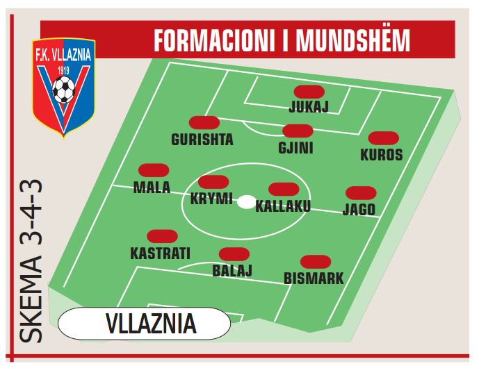 vllaznia
