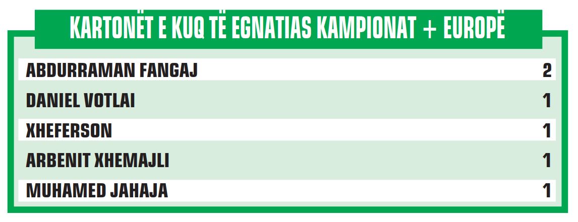 EGNATIA
