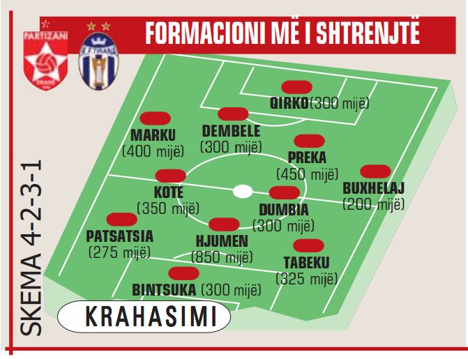 FORMACIONI