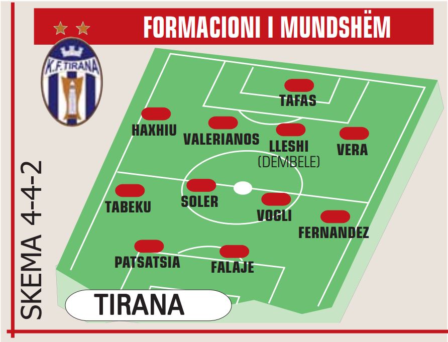 TIRANA
