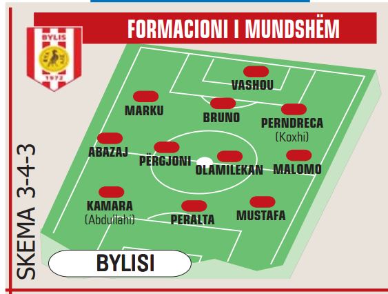 bylis