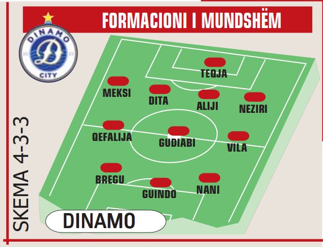dinamo