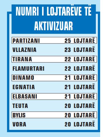 numri i lojtareve