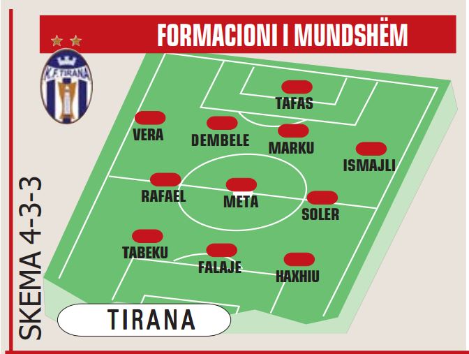 tirana