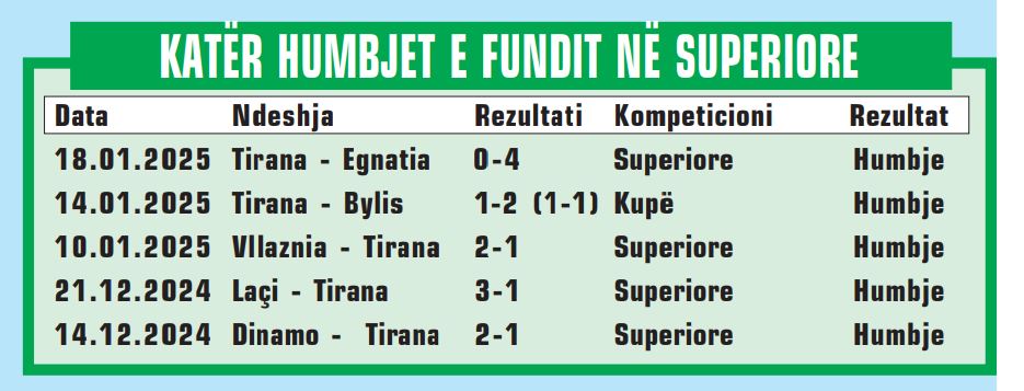 tiranaa