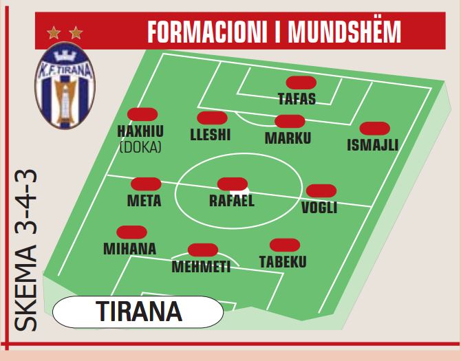 TIRANAAA
