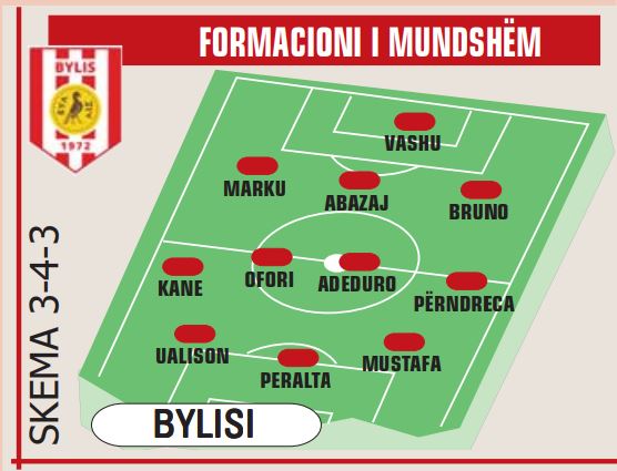 bylis