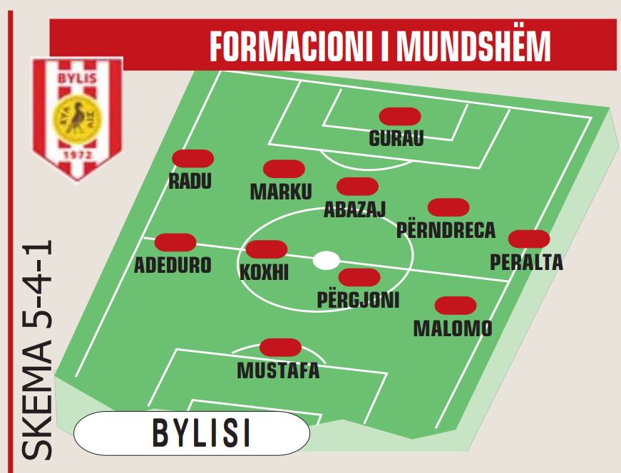 BYLIS