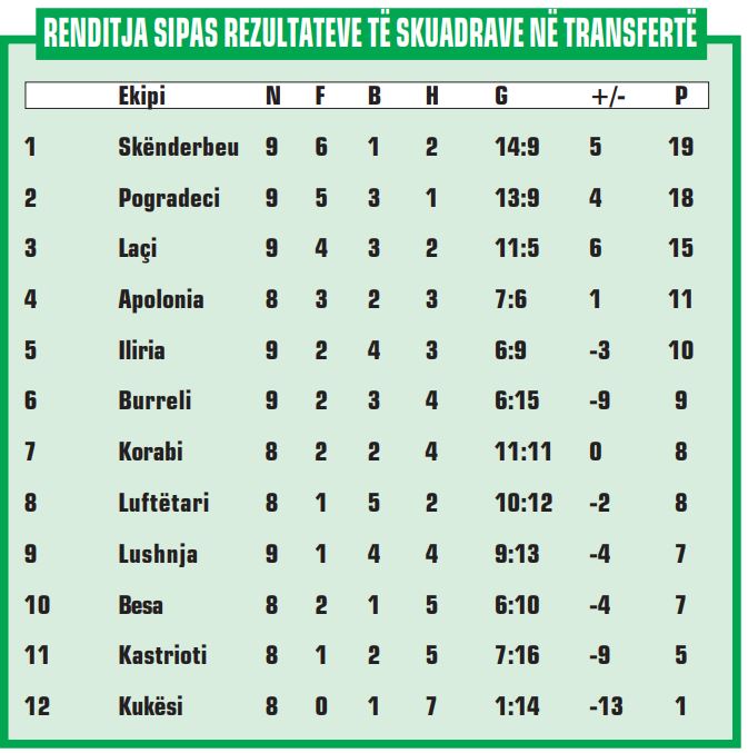 KA1 TRANSFERTE