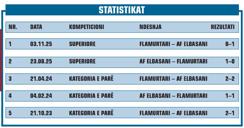 statistikat