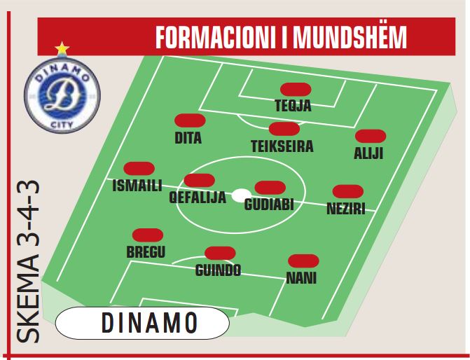 dinamo