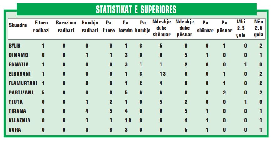STATISTIKAT